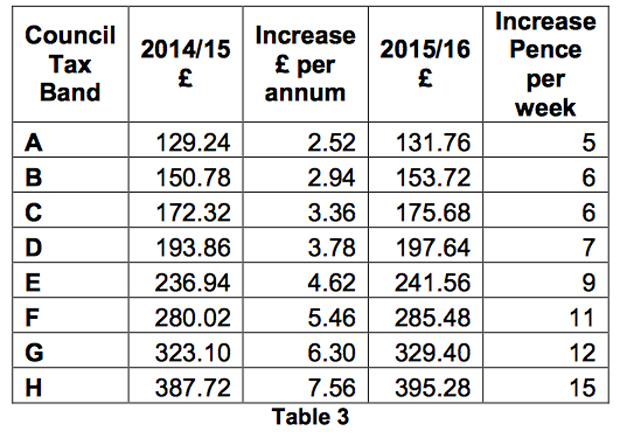 increase-in-lincolnshire-police-council-tax-precept-approved