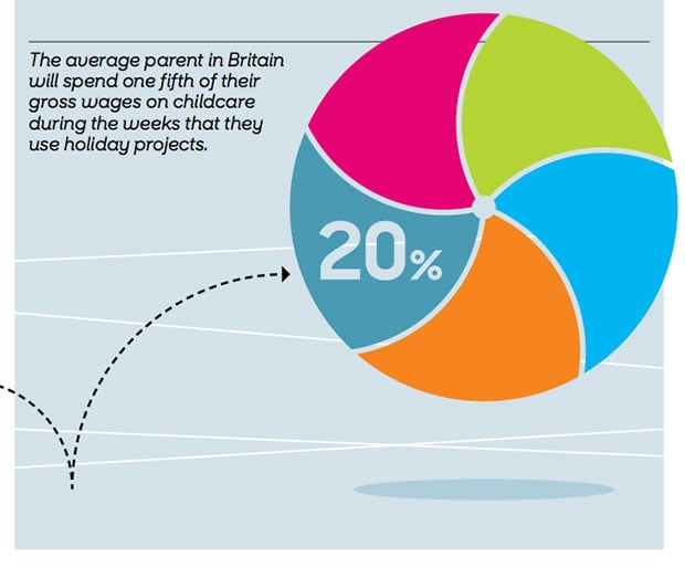 Graphic: Family and Childcare Trust