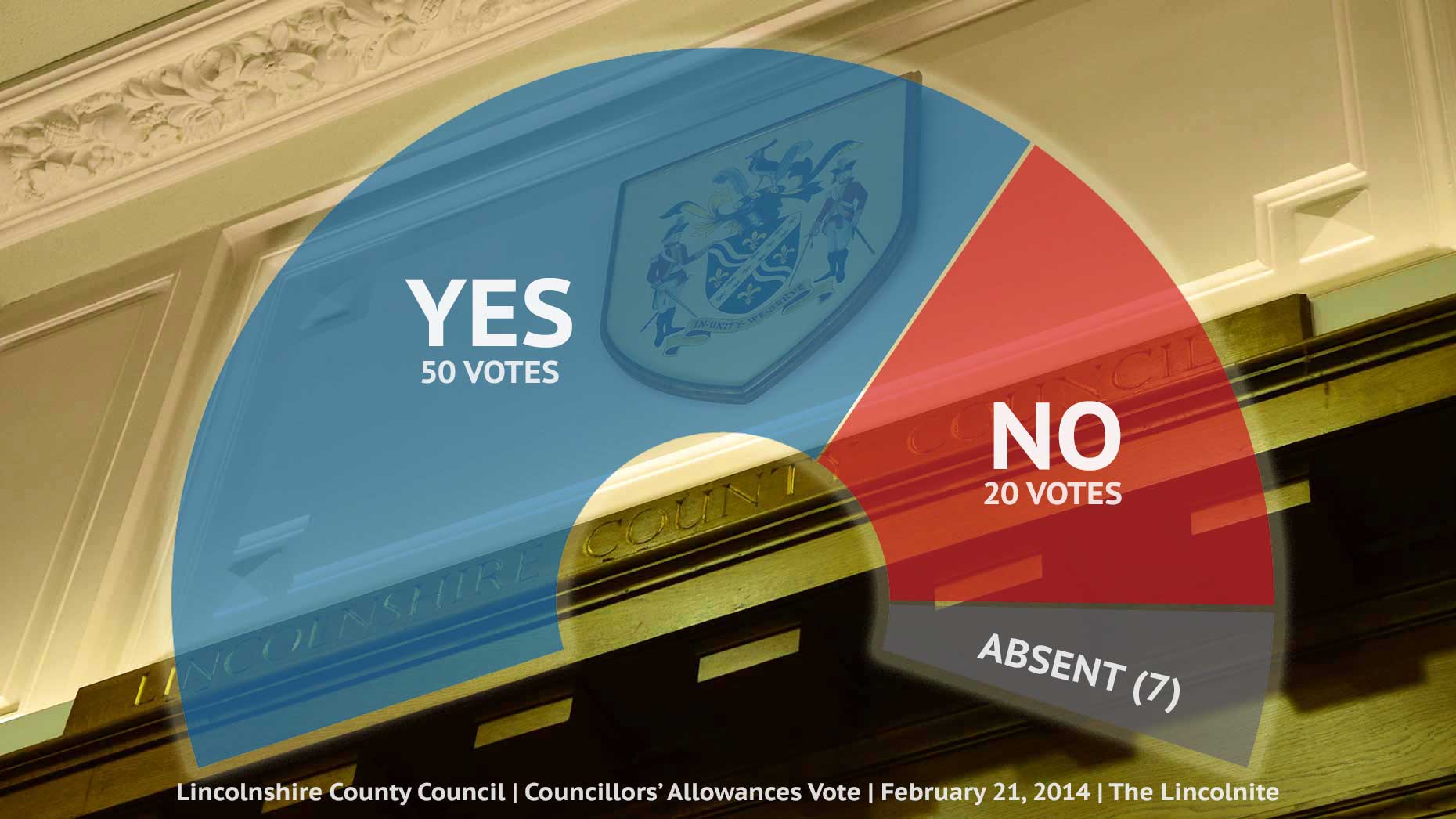 lincolnshire-county-council-allowances_vote