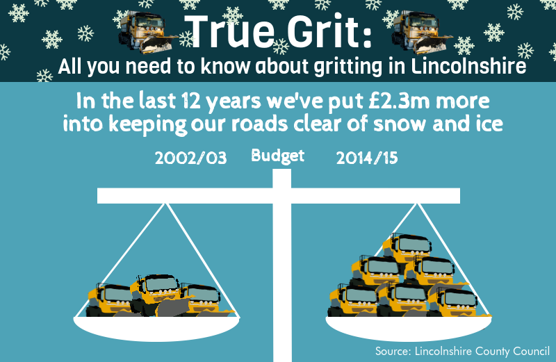 Gritting infographic series by Lincolnshire County Council.