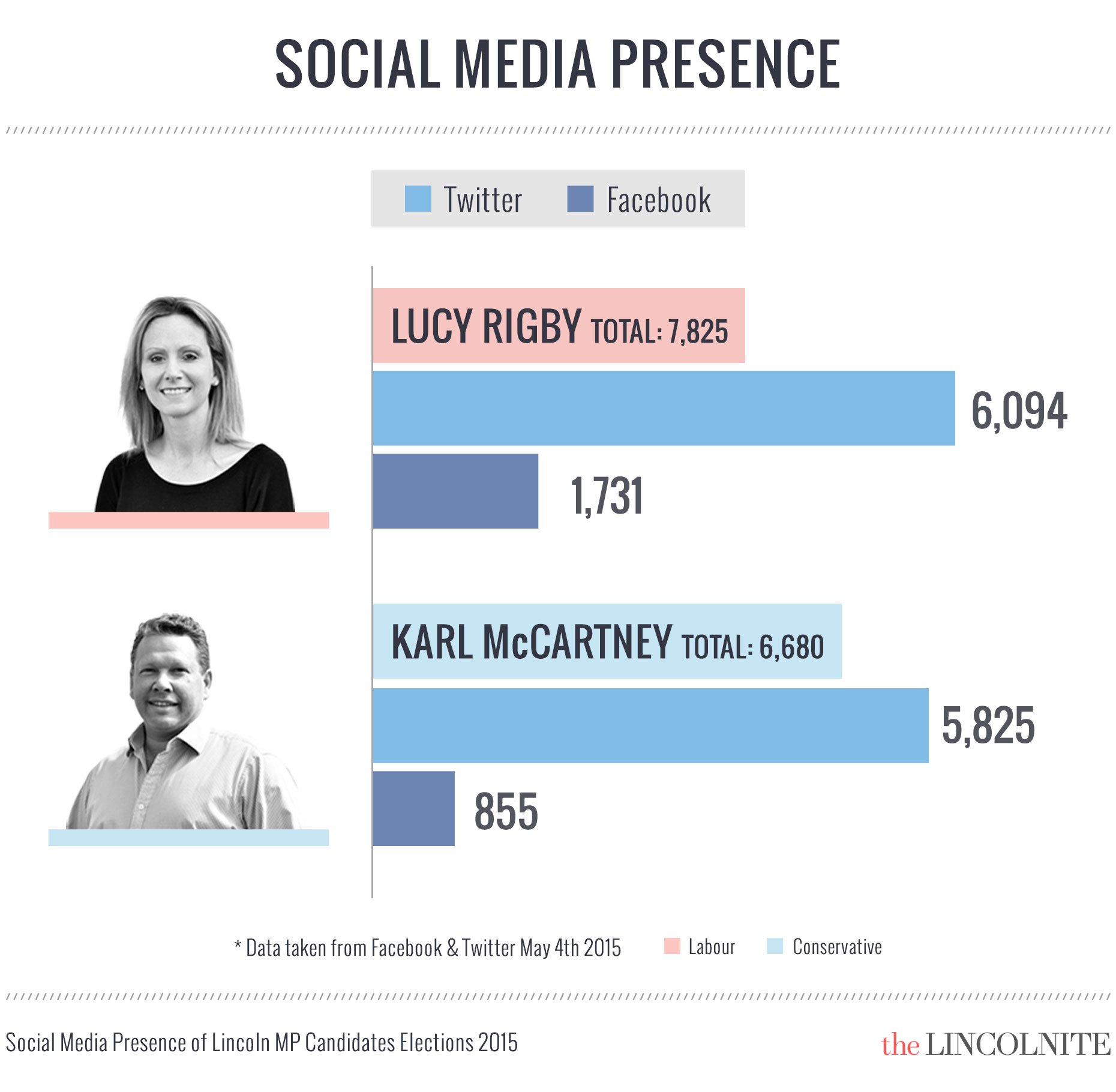 A closer look at the top two social media players. (Click to enlarge)