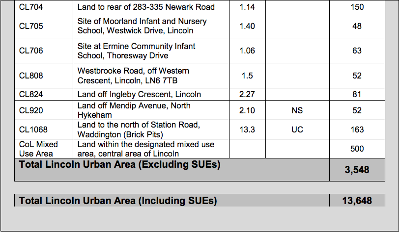Lincoln allocated residential sites 2