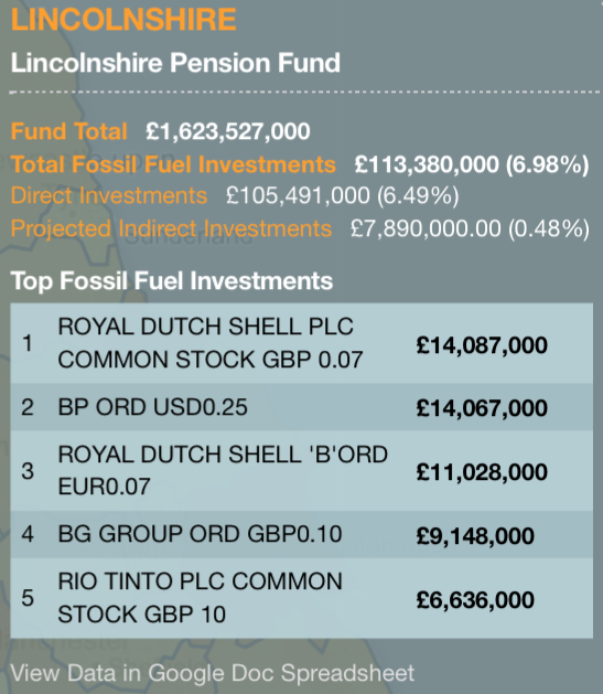 Top fossil fuel investments from the Lincolnshire Pension Fund. 