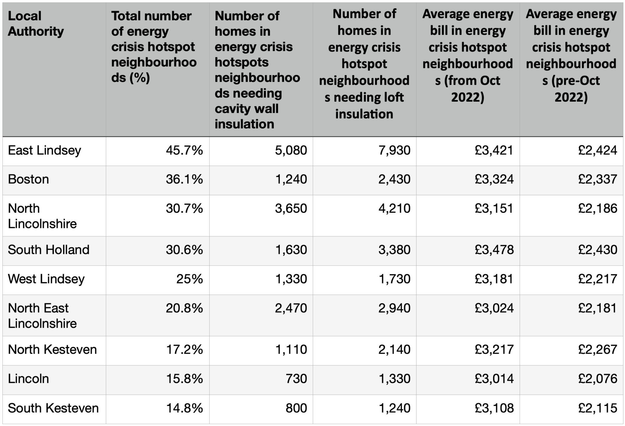 lincolnshire-energy-crisis-hotspots-areas-that-will-be-hit-hardest