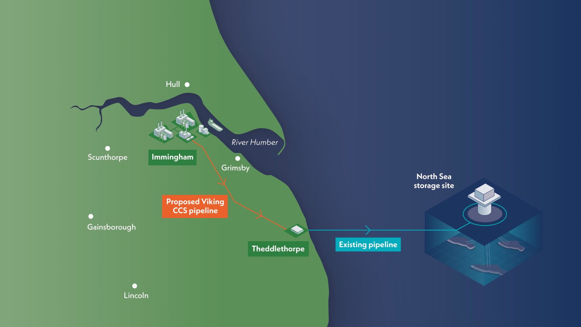 Carbon capture in the UK: Unpacking the Viking CCS project and its 